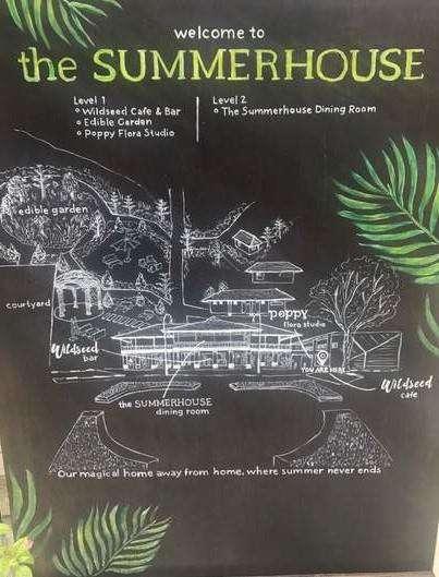 Factsheet Summerhouse Edible Garden The Summerhouse