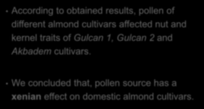 According to obtained results, pollen of different