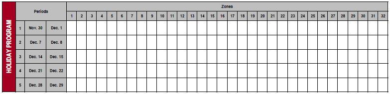 5 Periods x 32 Zones = 160