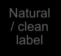 What is clean label or natural?