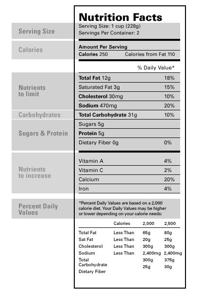 What a Nutrition Facts Label tells you: Serving size of product. Numbers of servings in package. Number of calories per serving.