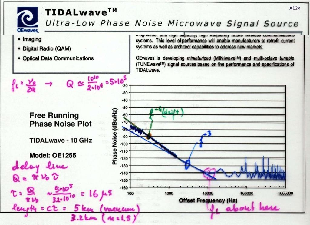 Enrico Rubiola The Leeson Effect 23 basics commercial oscillators Courtesy of OEwaves (handwritten notes are mine).