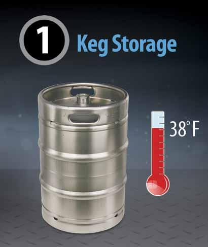 Cools & Maintains 38 º F Keg Beer Temperature Mixes CO2 & Nitrogen to Maintain Correct Beer Carbonation Dedicate Walk-in Cooler for Kegs Only Use Liquid