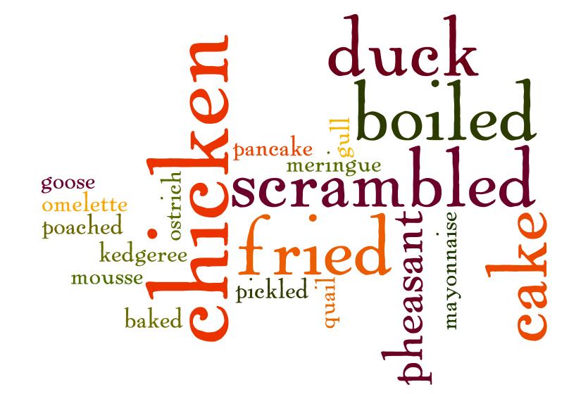 Made on www.wordle.net. Task 1 Vocabulary What do all the words above have in common?
