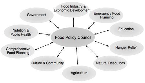 issue of Food Justice to the forefront of the
