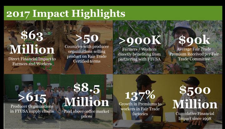 Summary of 2017 Fair Trade USA Impact l01pact Highlights Direct Financial Impact to Farmers and Workers >so Countries with producer organizations selling product on Fair Trade Certified terms >900K
