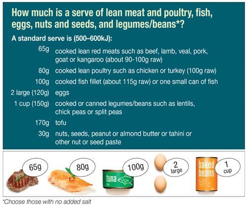 A standard serve is (500 600kJ): 65g cooked lean red meats such as beef, lamb, veal, pork, goat or kangaroo (about 90-100g raw) 80g cooked lean poultry such as chicken or turkey (100g raw) 100g