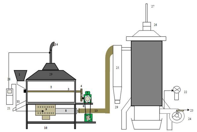 Figure 1. Configuration of machine and instrumentation The coffee bean moisture content was measured by thermogravimetry method that was by evaporating the water from the coffee using oven.