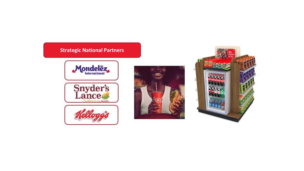 Convenience Retail Q8 2019 Activation of Coke with Food (Meals or Snacks): Any KO Product in the store with Food messaging Activation Examples (not a comprehensive set) Category: