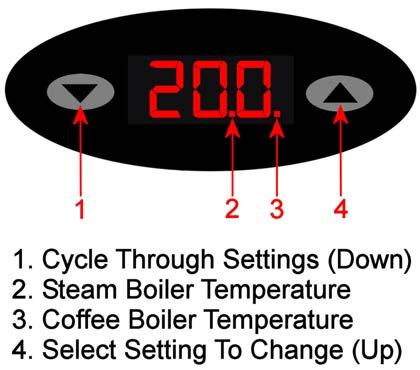 PID Controller The PID controller s display will cycle back and forth to show the current temperature of each boiler.