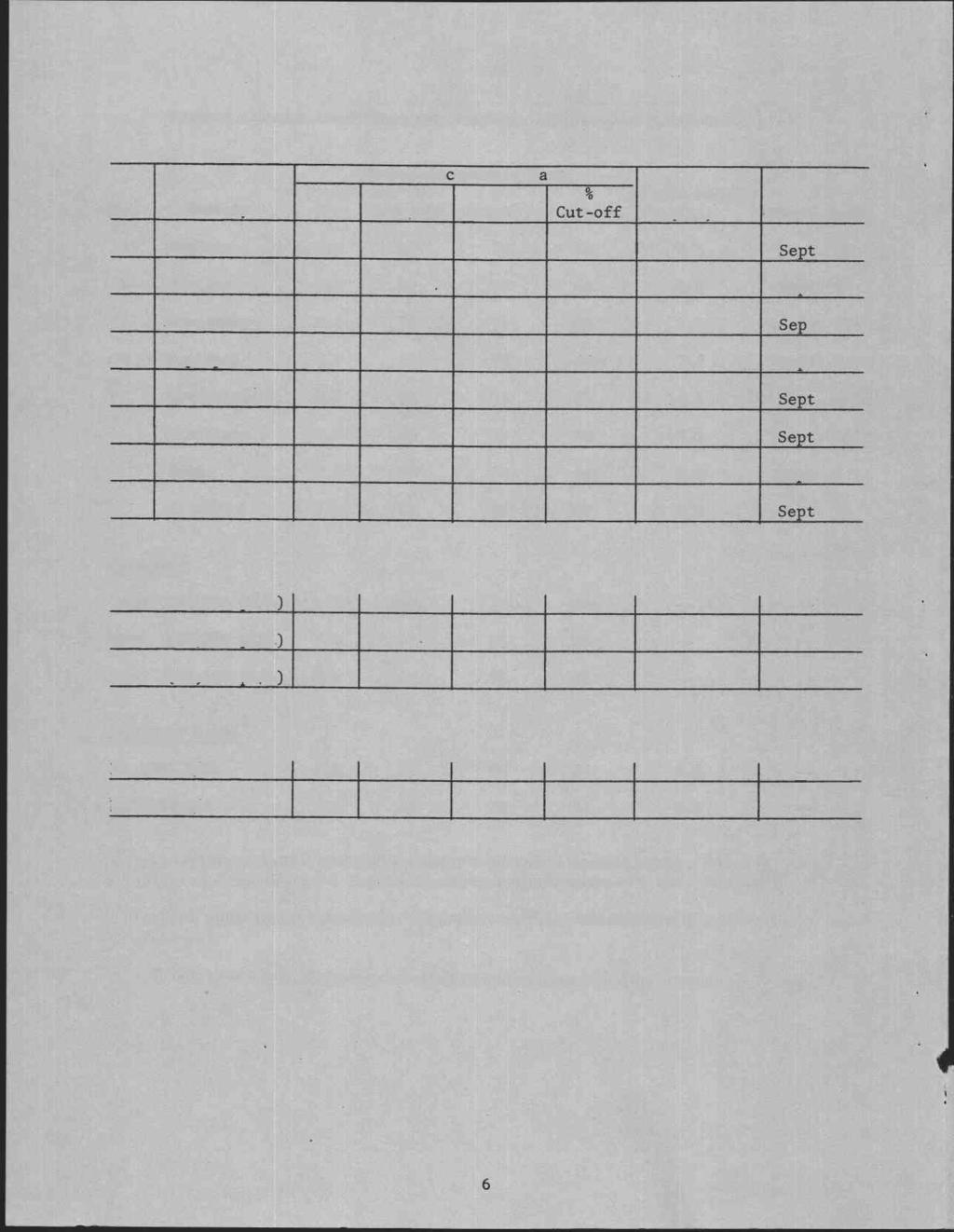 Table 4. Sweet Corn Nitrogen, Variety, Spacing Test, Summary, 19751 No. Variety Yield 1/A Husked Ac ceptable E ars Ear Wt. % Lbs./Ear Moisture % Cut-off Plant Height (ft.) Harv. Date 1 Fanfare 6.8.