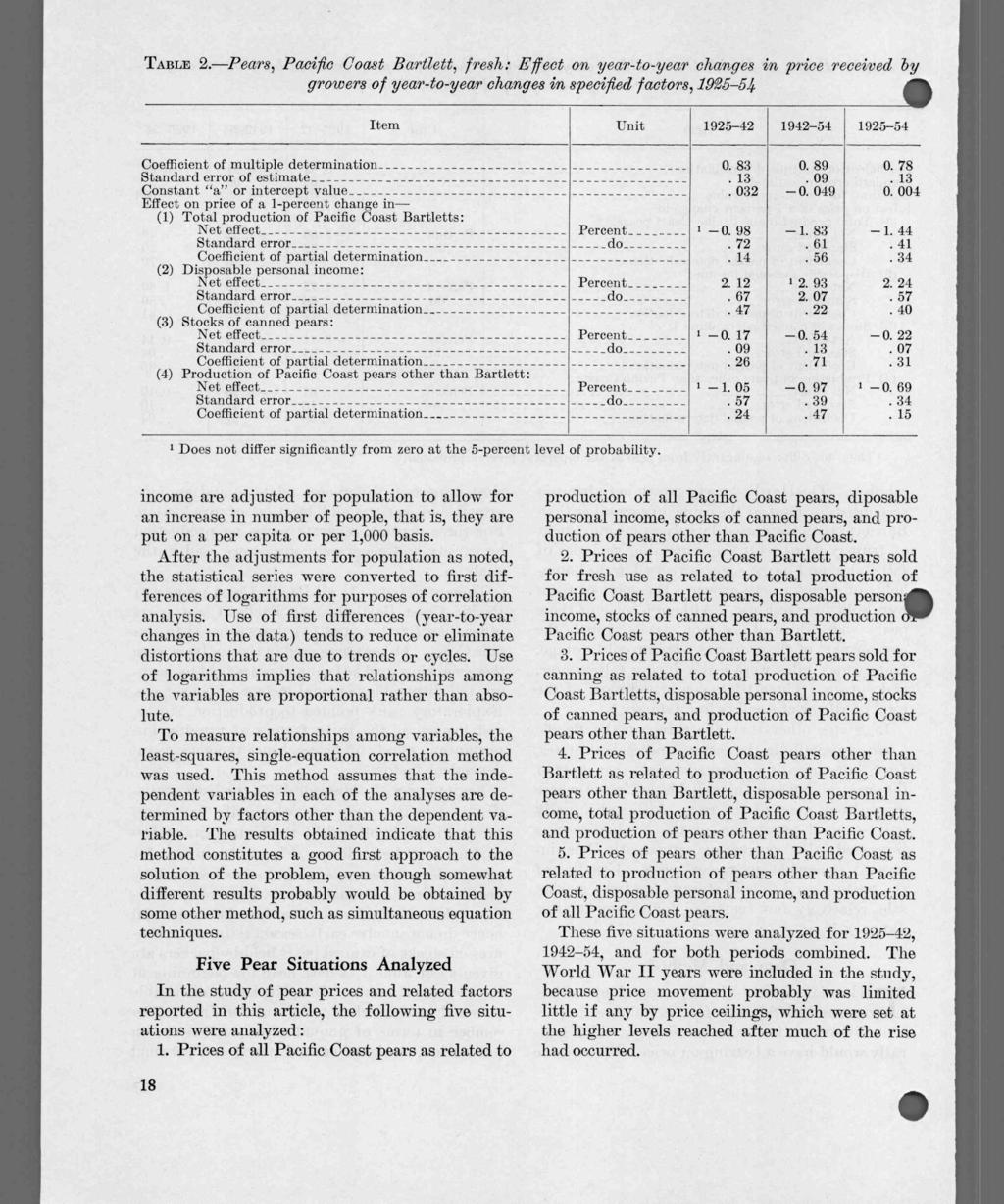 TABLE 2. Pears, Pacific Coast Bartlett, fresh: Effect on year-to-year changes in price received by growers of year-to-year changes in specified factors, 1925-54.