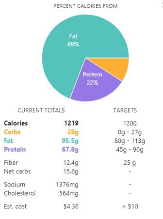 1200 Calories Diet