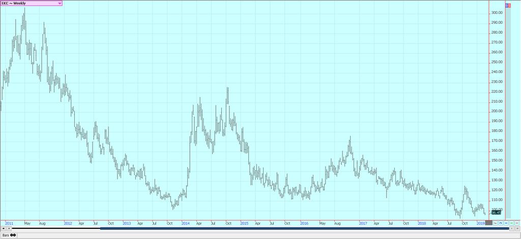 Weekly London Robusta Coffee Futures Sugar: Both markets were higher for the week.