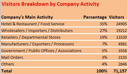 spectrum of Food & Hospitality sector in Japan!