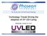 Technology Trends Driving the Adoption of UV LED Curing