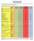NSLP Food Reference Chart Alabama Department of Education School Nutrition Programs