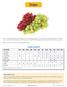 Grapes SEASONAL AVAILABILITY TYPES, VARIETIES & CUTS