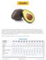 Avocados. References: Agricultural Marketing Resource Center, Purdue University, University of California. SEASONAL AVAILABILITY