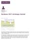 Bordeaux 2017 shrinkage charted