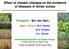 Effect of climatic changes on the incidence of diseases of winter pulses