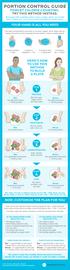 PORTION CONTROL GUIDE
