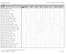 Allergen Chart. Generated on: 10/30/2017 8:29:20 AM by Kara Lam. Powered by PrimeroEdge for: HUMBLE ISD Page: 1 of 28 A LA CARTE