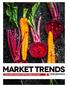 market trends September 22, 2017